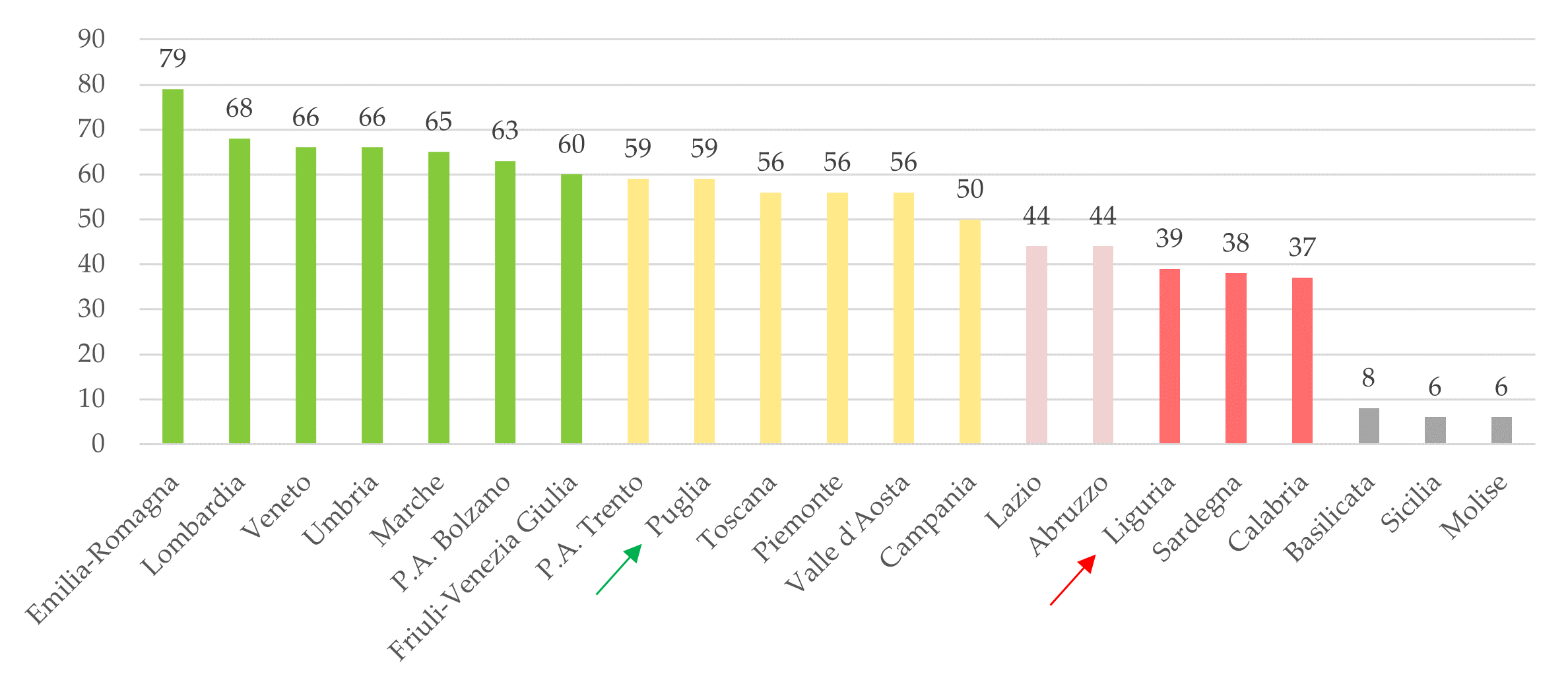 Corriere della Sera published our indicators