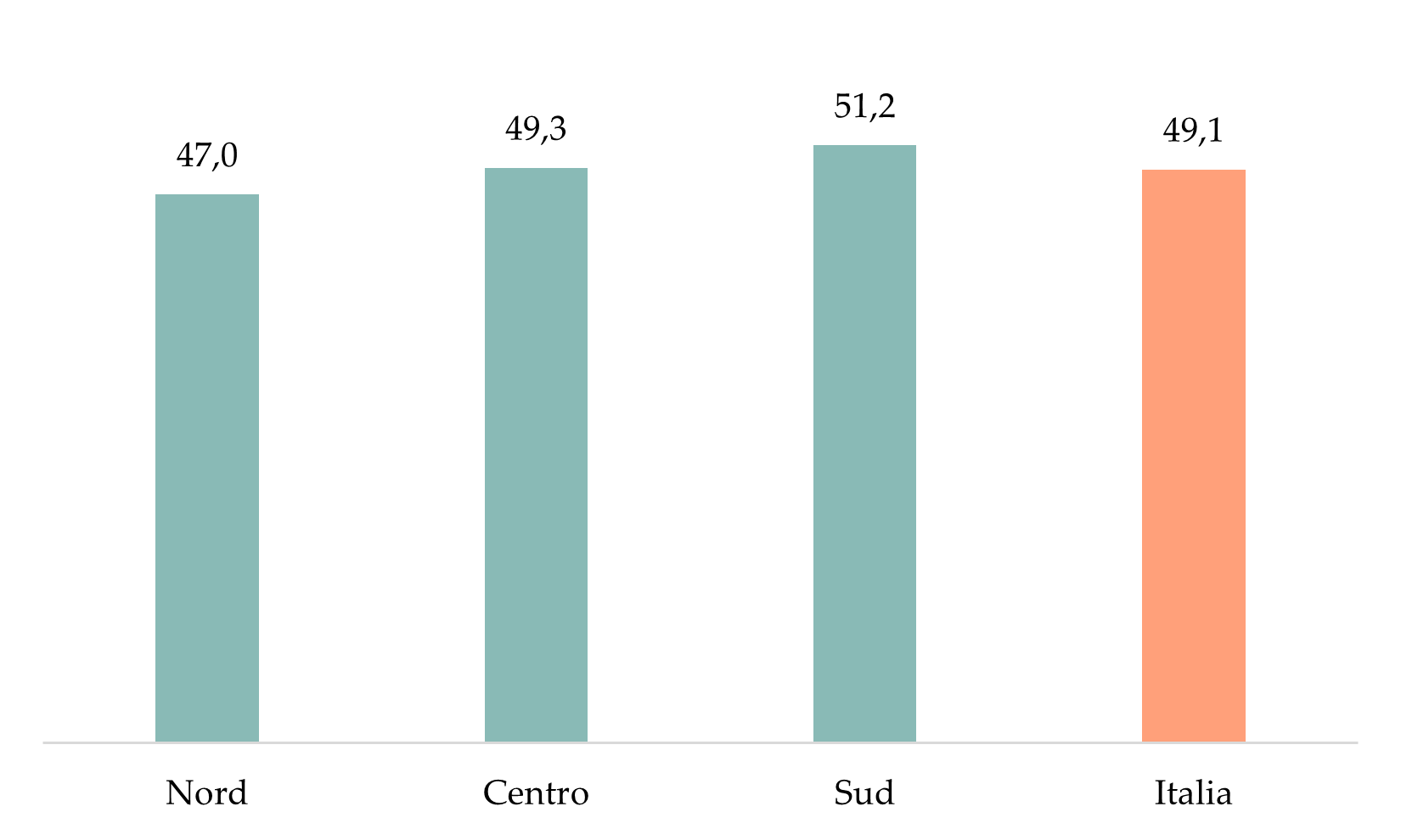 The average age of healthcare and administrative personnel